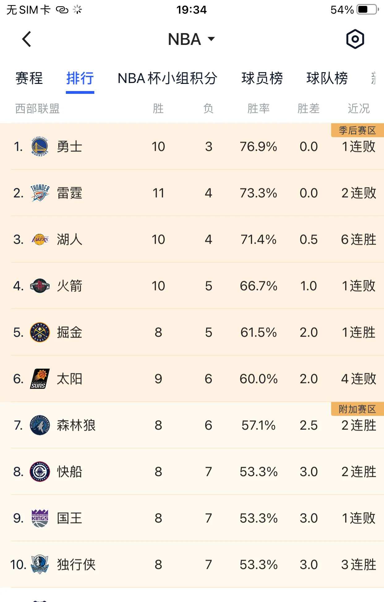 湖人连胜战绩卓著，能否在西部夺得第一？的简单介绍